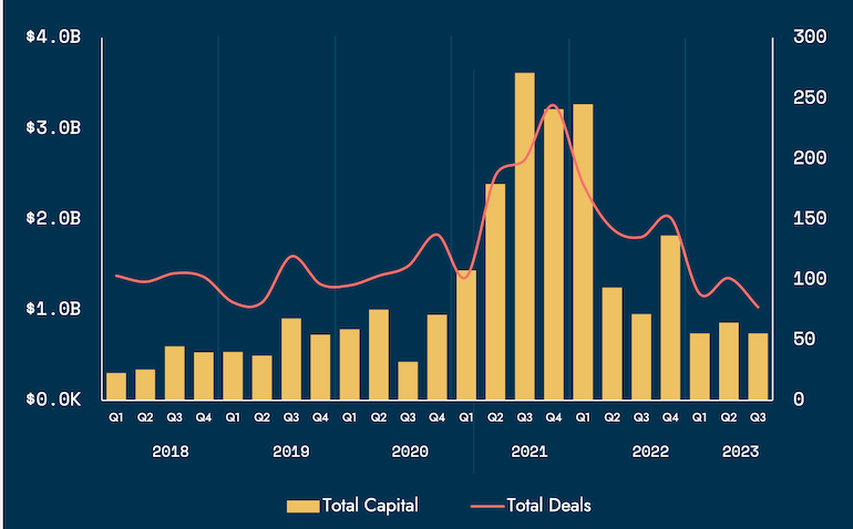 Cut Through Ventures funding deals Q3 2023
