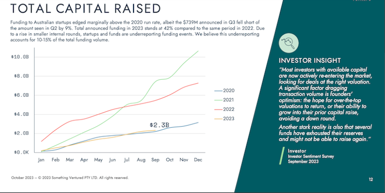 Cut Through Ventures funding